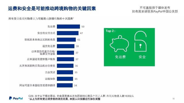 PayPal跨境电商大会最强干货：海外市场数据PPT