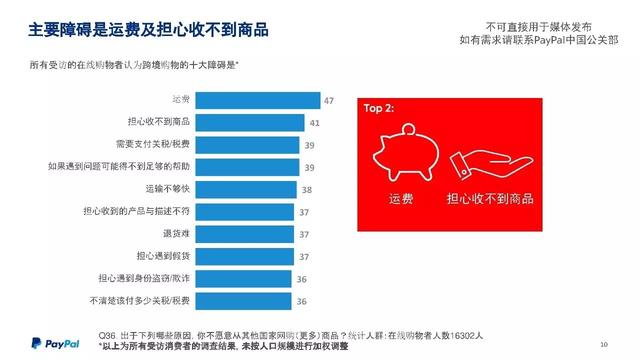 PayPal跨境电商大会最强干货：海外市场数据PPT