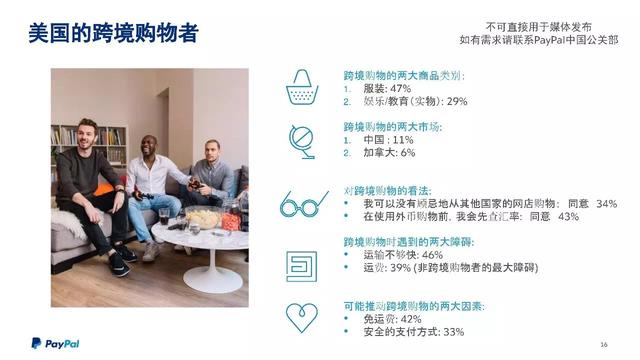 PayPal跨境电商大会最强干货：海外市场数据PPT