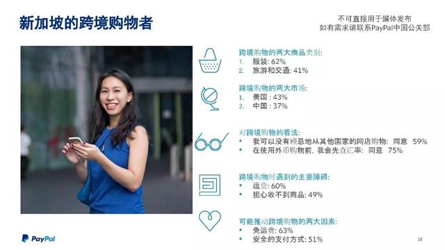 PayPal跨境电商大会最强干货：海外市场数据PPT