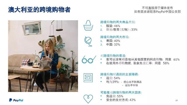 PayPal跨境电商大会最强干货：海外市场数据PPT