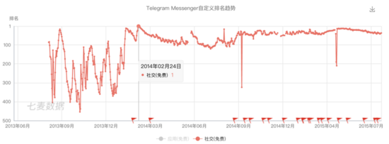 企业出海 - Snapchat：让Facebook也无可奈何的“酷”生意