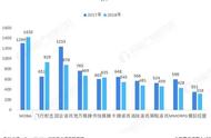 企业出海 - Facebook高管表示： 电商 业务至今 没有 盈利