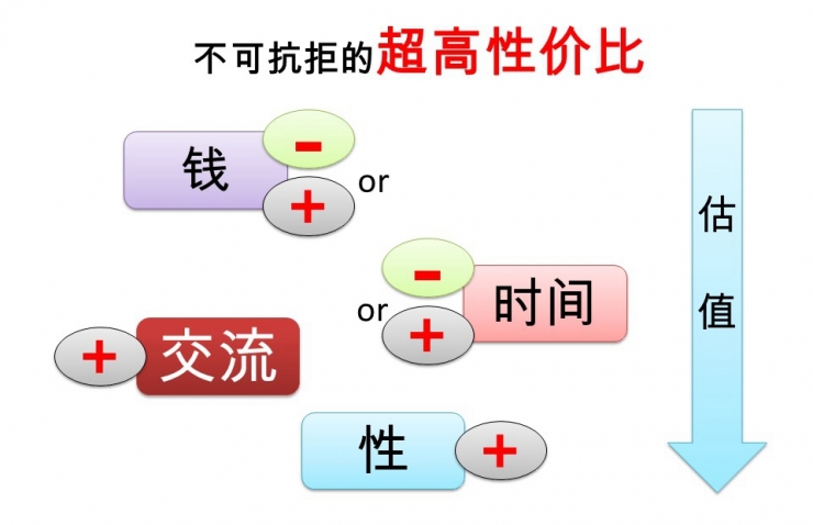 前腾讯海外运营总监讲述：微信国际化背后，那些鲜为人知的故事