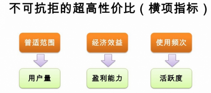 前腾讯海外运营总监讲述：微信国际化背后，那些鲜为人知的故事