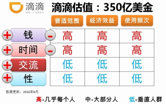 前腾讯海外运营总监讲述：微信国际化背后，那些鲜为人知的故事