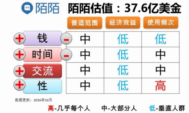 前腾讯海外运营总监讲述：微信国际化背后，那些鲜为人知的故事