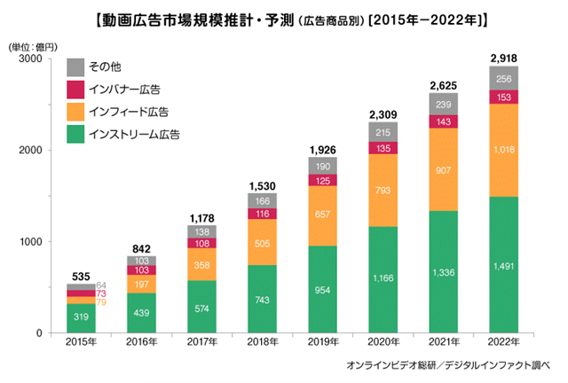 企业出海 - 2016年 日本 视频 广告 54亿元 移动端占7成