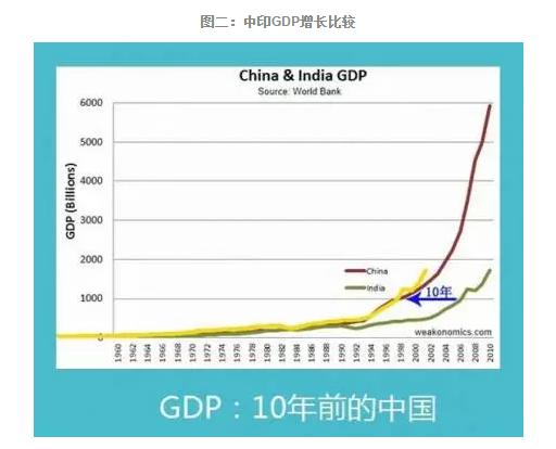 印度成海外投资热门，哪些领域可以投？