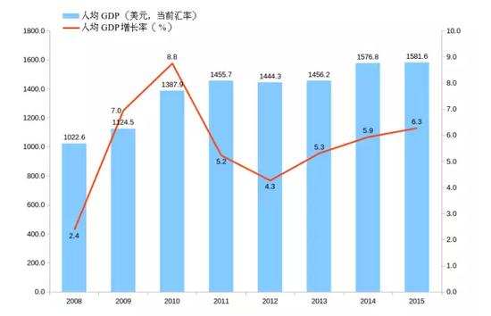 印度成海外投资热门，哪些领域可以投？