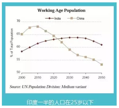 印度成海外投资热门，哪些领域可以投？