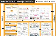 企业出海 - 菲律宾电子商务现状一览: 当前 市场环境 的5大特