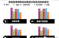 企业出海 - 8月美国 电视 广告投放 费用 出炉，《皇室战争》以