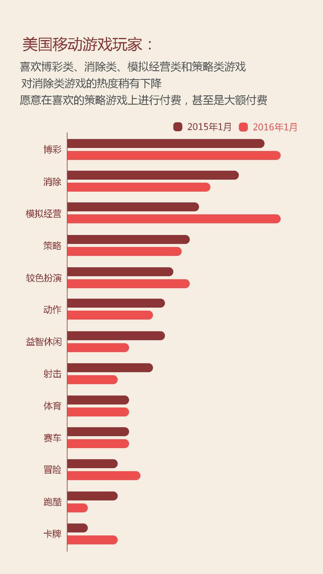 独家 | 全球互联网产业研究之美国篇：Android用户占52.3%，VR占全球44%市场份额