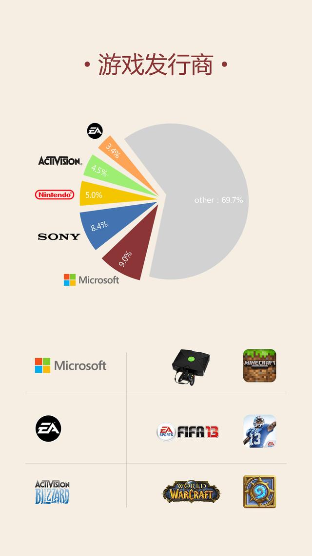 独家 | 全球互联网产业研究之美国篇：Android用户占52.3%，VR占全球44%市场份额