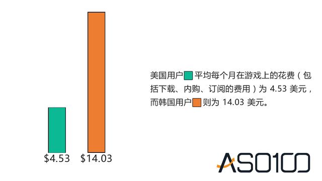 10 个细分问题详解美国市场，出海开发者快来看！