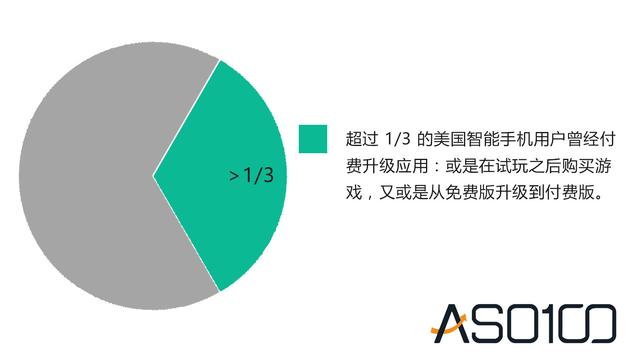 10 个细分问题详解美国市场，出海开发者快来看！