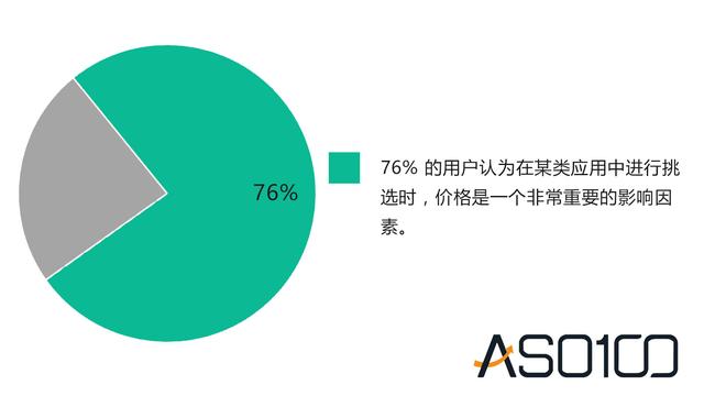 10 个细分问题详解美国市场，出海开发者快来看！