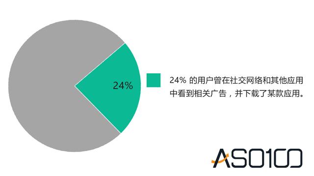 10 个细分问题详解美国市场，出海开发者快来看！