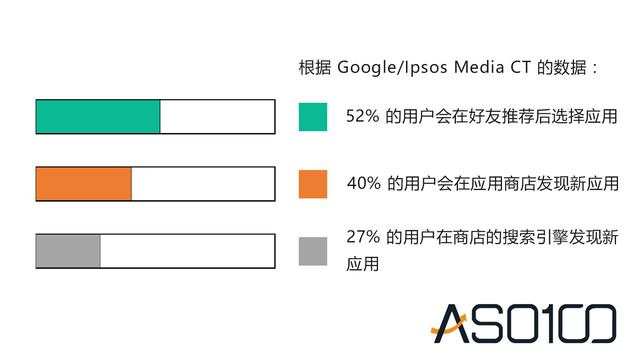 10 个细分问题详解美国市场，出海开发者快来看！