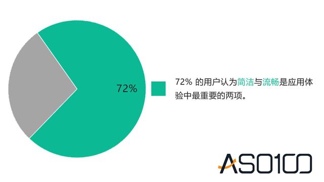 10 个细分问题详解美国市场，出海开发者快来看！