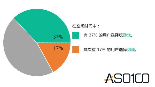 10 个细分问题详解美国市场，出海开发者快来看！