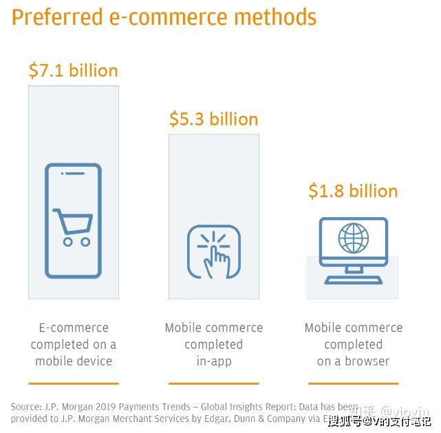 企业出海 - DI 最新 报告 ：印尼 电子商务 使用调查