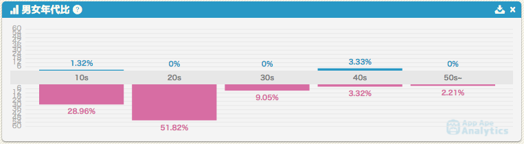 企业出海 - 日本乙女手游报告：市场将超150亿日元