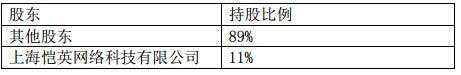 恺英网络2485万增资乐相科技 占股11%