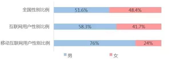 马来西亚：网络社交受热捧，信任障碍待清扫