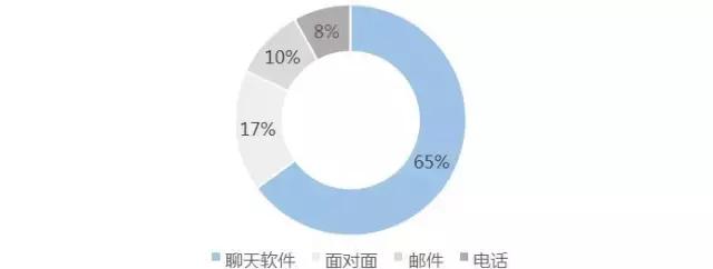 马来西亚：网络社交受热捧，信任障碍待清扫