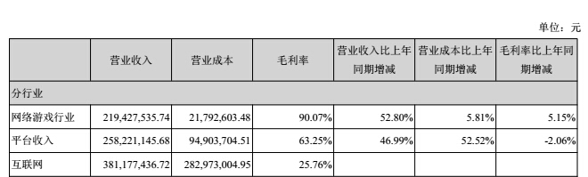 部分主要财务数据同比变动情况.gif