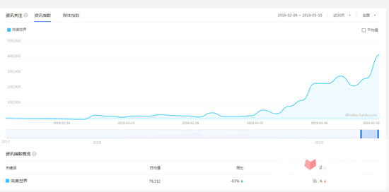 企业出海 - App Store游戏畅销榜“解冻”，TOP20 里面 腾讯游戏只