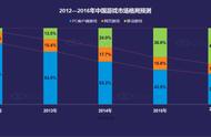企业出海 - DataEye:2016中国移动游戏行业半年报告