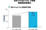 企业出海 - 《独立日2》手游获Google Play 全球推荐 ，出海会成