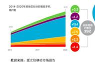 企业出海 - 华森科技挂牌 新三 板，2014年98.58%营收来自海外