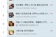 企业出海 - iOS榜单：网易游戏占据前二，《倚天屠龙记》重