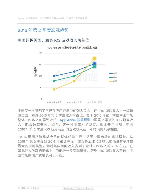 App Annie：2016年Q2全球移动应用数据报告