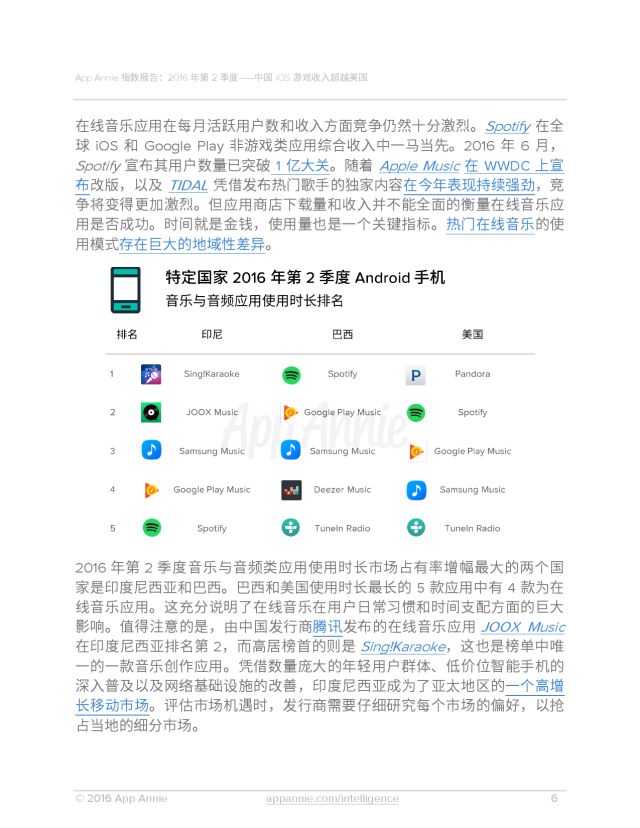 App Annie：2016年Q2全球移动应用数据报告