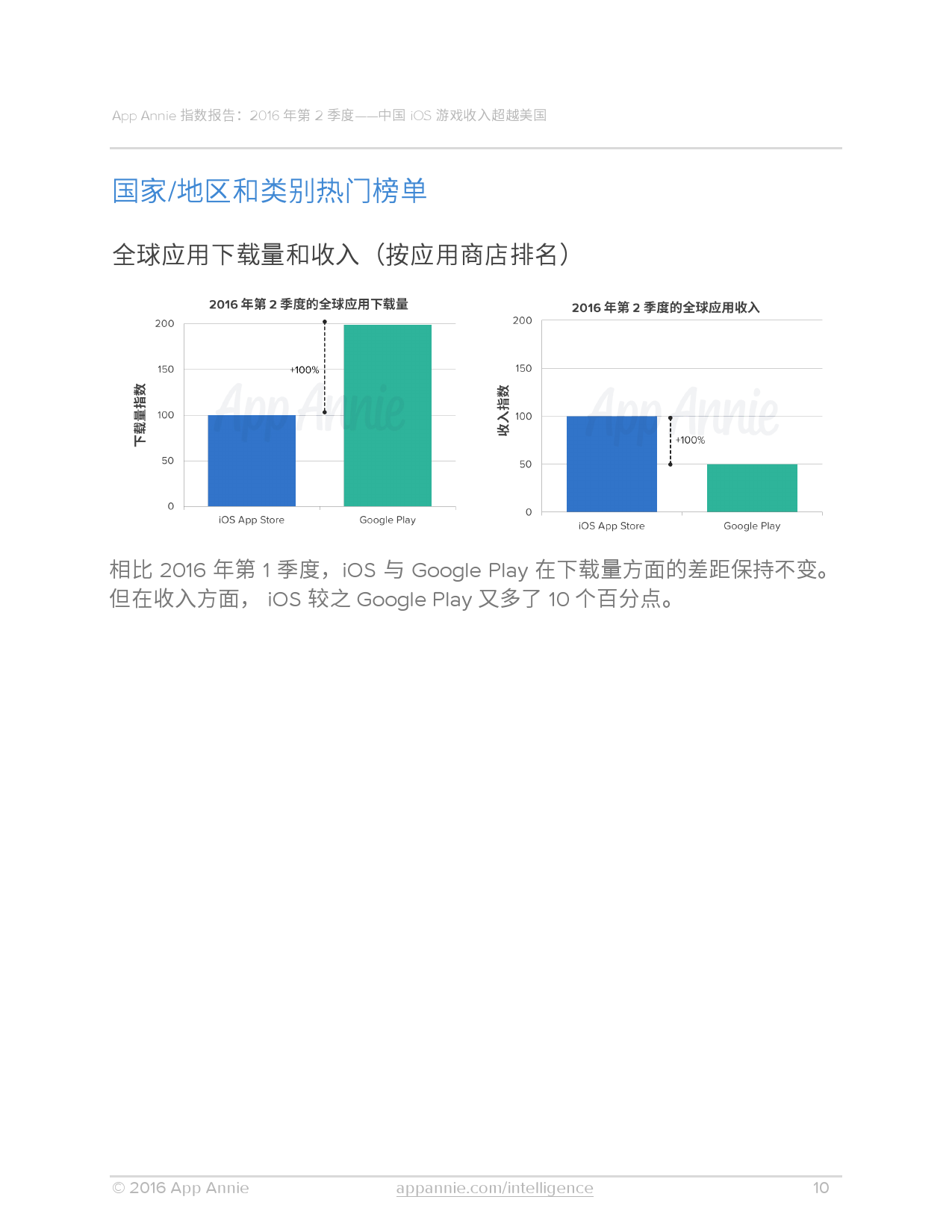 App Annie：2016年Q2全球移动应用数据报告