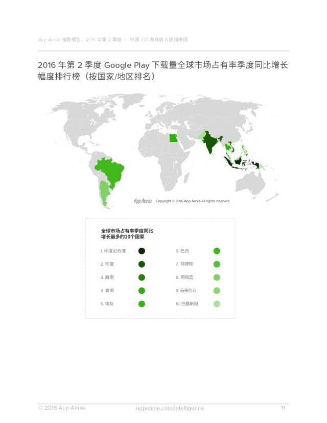 App Annie：2016年Q2全球移动应用数据报告