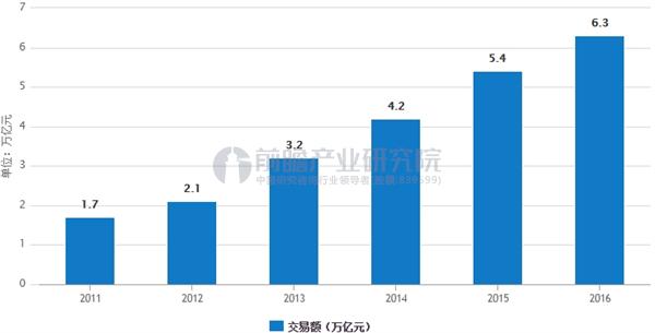 企业出海 - 跨境 电商 呈多元化 发展 新 趋势 