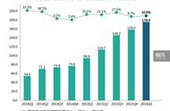 企业出海 - 2016 年度 Q1移动游戏 数据 报告中文版发布