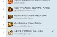 企业出海 - 海外榜单Supercell频占榜首，东南亚的榜单大变样