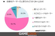 企业出海 -  有钱 任性：日本过半玩家每月氪金超3000日元