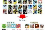 企业出海 - Goodia高产手游 公司 给开发者们的四个 建议 