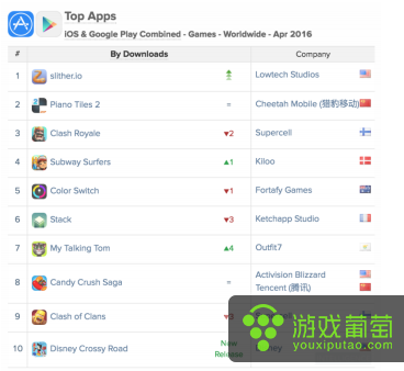 企业出海 - 《Slither.io》登顶美国App Store免费榜榜首