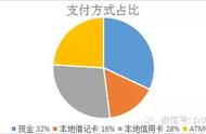 企业出海 -  揭秘 拉美最大 电商 平台Mercadolibre：国际信用卡覆