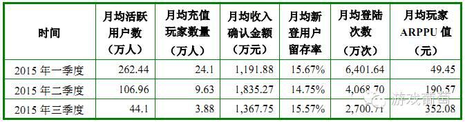 巨人借壳上市受阻，提交详细营收数据回应证监会调查｜游戏葡萄