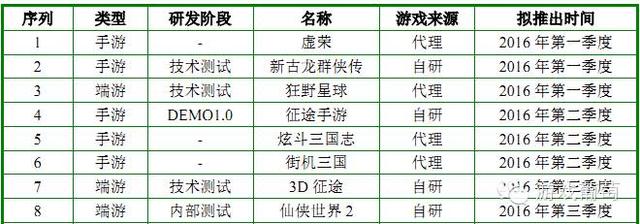 巨人借壳上市受阻，提交详细营收数据回应证监会调查｜游戏葡萄